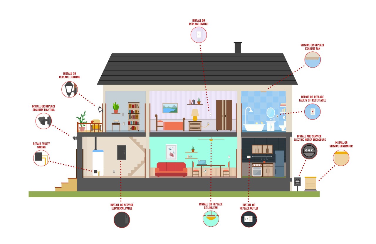 electrical rewiring company in glossop